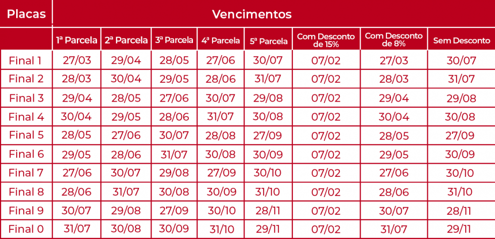 IPVA 2024 NA BA PREÇO CONSULTAR E CALENDÁRIO